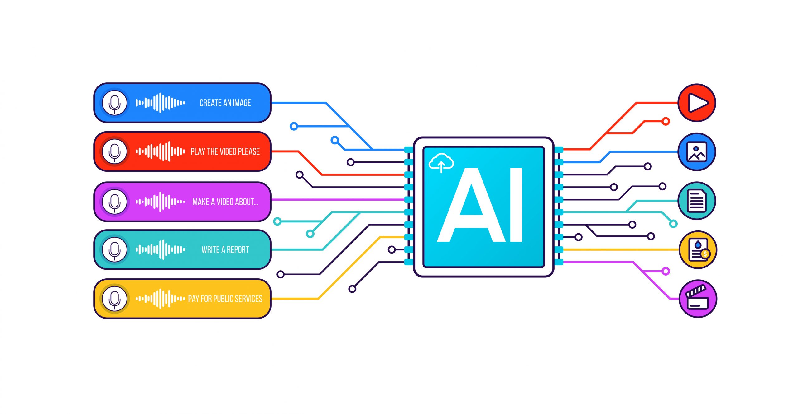 Music-Generation-and-Composition-with-AI