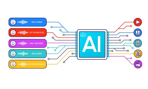 Music Generation and Composition with AI